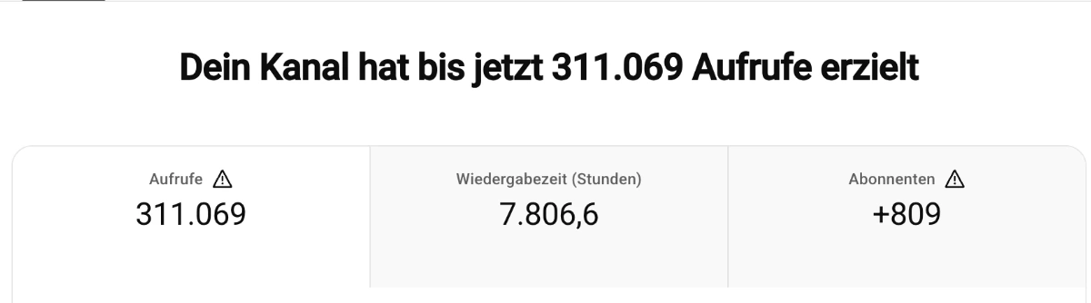 Videomarketing-ROI messen und damit B2B-Erfolg bewerten